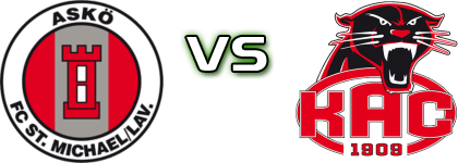 St. Michael/Lavanttal - KAC 1909 head to head game preview and prediction