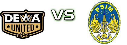 Dewa United - PSIM Detalles y estadisticas