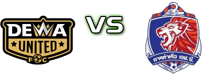 Dewa United - Port FC Statistiche e dettagli partita Dewa United - Port FC Statistiche e dettagli partita