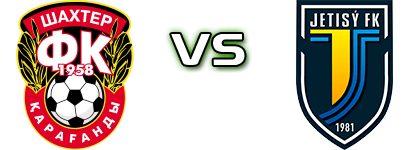Shakhter Karagandy - Zhetysu Taldykorgan Reserve head to head game preview and prediction