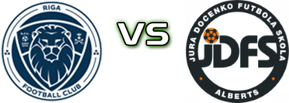 Riga FC II - Alberts Spiel Prognosen und Statistiken Riga FC II - Alberts Spiel Prognosen und Statistiken