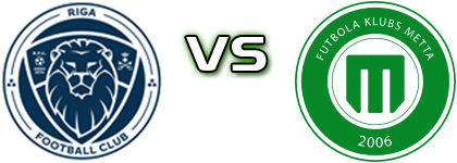 Riga FC II - METTA head to head game preview and prediction
