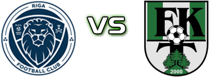 Riga FC II - FK Tukums 2000/Tss II head to head game preview and prediction