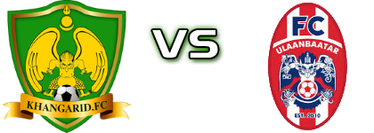 Khangarid - FC Ulaanbaatar head to head game preview and prediction Khangarid - FC Ulaanbaatar head to head game preview and prediction