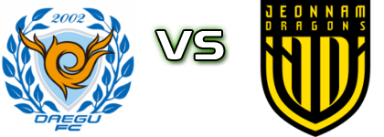 Daegu FC - Jeonnam Spiel Prognosen und Statistiken