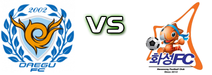 Daegu FC - Hwaseong FC head to head game preview and prediction
