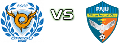 Daegu FC - Paju Citizen FC Spiel Prognosen und Statistiken