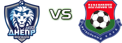 Dnepr Mogilev - Baranovichi head to head game preview and prediction