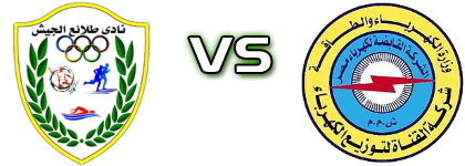 El-Gaish - Kahrabaa Ismailia SC Estatísticas e detalhes do jogo