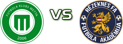 METTA - Rēzekne Statistiche e dettagli partita