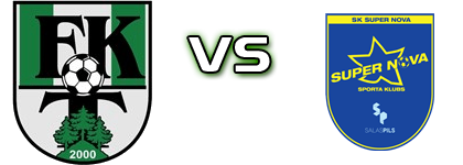Tukums 2000 - SK Super Nova Detalji meca I statistika.