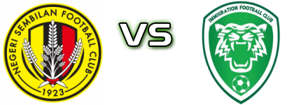 Negeri Sembilan - Immigration FC head to head game preview and prediction