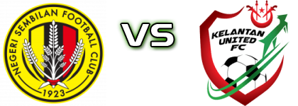 Negeri Sembilan - Kelantan United FC head to head game preview and prediction