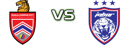 Kuala Lumpur City FC - JDT Spiel Prognosen und Statistiken