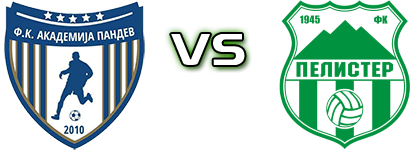 Akademija Pandev - Pelister head to head game preview and prediction