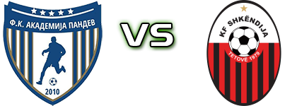 Akademija Pandev - Shkëndija head to head game preview and prediction Akademija Pandev - Shkëndija head to head game preview and prediction