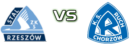 Stal Rzeszów - Ruch Chorzów Statistiche e dettagli partita