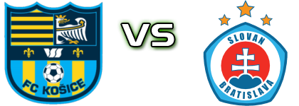 Košice - Slovan head to head game preview and prediction