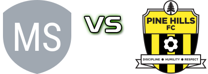 Maroochydore FC - Pine Hills Detalji meca I statistika. Maroochydore FC - Pine Hills Detalji meca I statistika.