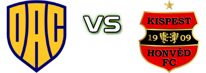 DAC 1904 - Honvéd Spiel Prognosen und Statistiken