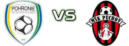 Pohronie - Púchov Detalles y estadisticas