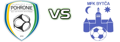 Pohronie - Bytča Spiel Prognosen und Statistiken