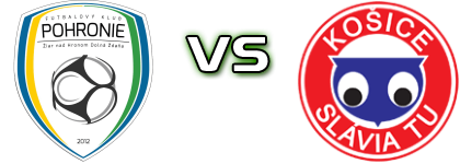 Pohronie - Slávia TU Košice Spiel Prognosen und Statistiken Pohronie - Slávia TU Košice Spiel Prognosen und Statistiken