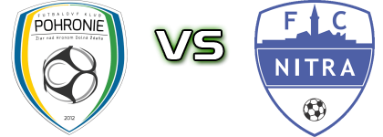 Pohronie - Nitra Spiel Prognosen und Statistiken Pohronie - Nitra Spiel Prognosen und Statistiken
