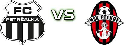 Petržalka - Púchov Spiel Prognosen und Statistiken