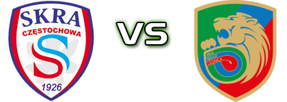 Skra - Miedź II Estatísticas e detalhes do jogo