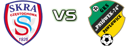 Skra - Pniówek Pawłowice head to head game preview and prediction Skra - Pniówek Pawłowice head to head game preview and prediction
