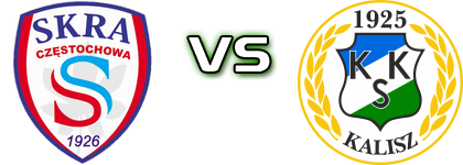 Skra - KKS Kalisz head to head game preview and prediction