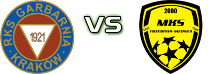 Garbarnia Kraków - MKS Trzebinia Spiel Prognosen und Statistiken Garbarnia Kraków - MKS Trzebinia Spiel Prognosen und Statistiken