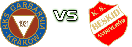 Garbarnia Kraków - Beskid Andrychów детайли и статистика