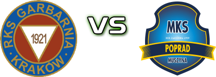 Garbarnia Kraków - Poprad Muszyna head to head game preview and prediction