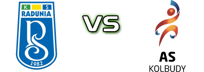 Radunia Stężyca - Kolbudy детайли и статистика