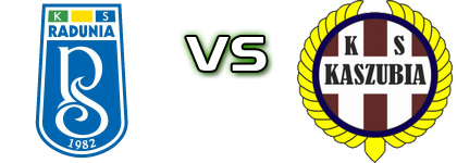 Radunia Stężyca - Kaszubia head to head game preview and prediction