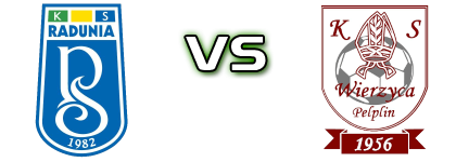 Radunia Stężyca - Wierzyca Spiel Prognosen und Statistiken