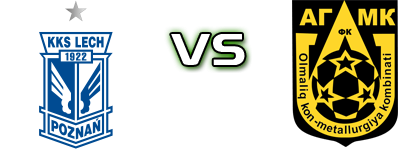 Lech - AGMK Detalji meca I statistika.