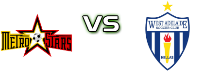 Metrostars Reserves - West Adelaide head to head game preview and prediction