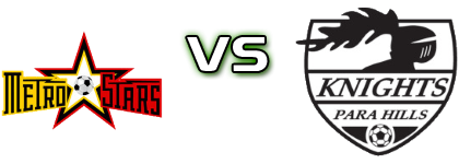Metrostars Reserves - Para Hills Knights head to head game preview and prediction