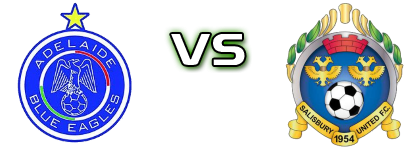 Blue Eagles - Salisbury United head to head game preview and prediction Blue Eagles - Salisbury United head to head game preview and prediction