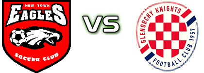 New Town Eagles SC - Glenorchy Knights FC 2 Detalji meca I statistika.