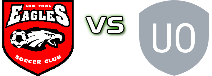 New Town Eagles SC - University of Tasmania детайли и статистика