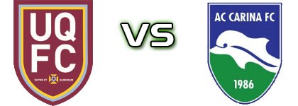 University Of Queensland - AC Carina head to head game preview and prediction