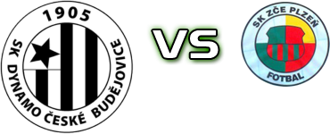 SK Dynamo Ceske Budejovice B - ZCE head to head game preview and prediction