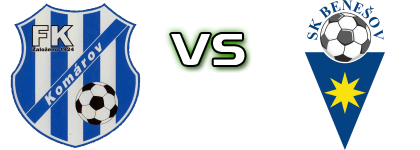 FK Komarov - SK Benešov Spiel Prognosen und Statistiken