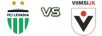 Levadia U21 - VJK head to head game preview and prediction Levadia U21 - VJK head to head game preview and prediction