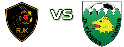 Raplamaa - Vändra Spiel Prognosen und Statistiken Raplamaa - Vändra Spiel Prognosen und Statistiken