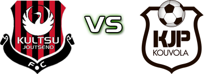 Kultsu - KJP head to head game preview and prediction